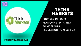 List Of Bitcoin Forex Brokers In Malaysia - Forex Brokers