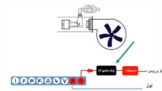 نقشه ی رله گاز شکوه