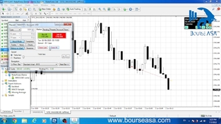 استراتژی تستر و بک تست استراتژی فارکس در متاتریدر - یک تست استراتژی فارکس