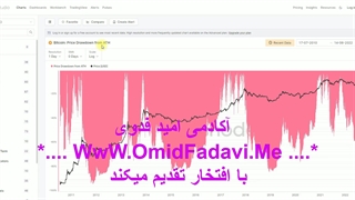 کف قیمتی بیت کوین کجاست؟