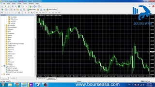 آموزش کامل متاتریدر 4 قسمت دوم