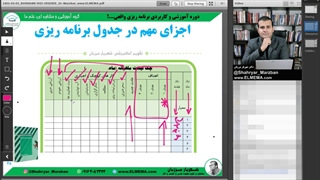 دوره برنامه ریزی واقعی | دکتر شهریار مرزبان _ بخش چهارم: علائم و اجزا