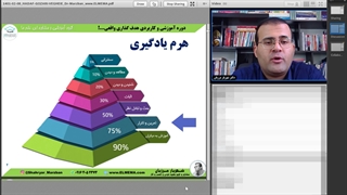 دو تکنیک برای یادگیری موثر تر | دکتر شهریار مرزبان لیپوماتیک