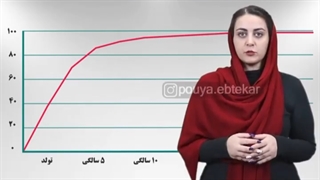 یادگیری ریاضی با چرتکه