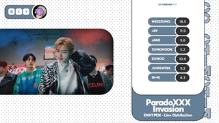 لیریک+لاین آپ آهنگ (paradox invasion) از انهایپن (enhypen)
