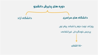 سایت انتخاب رشته کنکور سراسری 1401