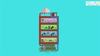 مقایسه چیلر جذبی و تراکمی