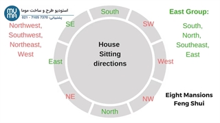 آموزش فنگ شویی در معماری