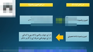 شرایط شرکت در کنکور سراسری 1401