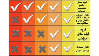 معرفی دوره  اموزش تعمیرات دستگاه جوش اینورتری ای جی بی تی سه برد