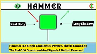 10 Types Of Candlestick Patterns Every Trader Should Know