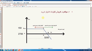 آموزش فروش اختیار خرید یا Short Call