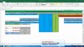 تاثیر اهرم در اختیار معامله