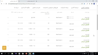 بررسی تخصصی انواع حساب بروکر آلپاری | Alpari broker Accounts