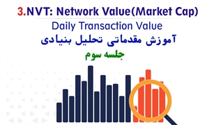 جلسه سوم آموزش تحلیل تکنیکال.mp4