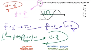 پاسخ کامل سوالات ریاضی کنکور ریاضی 1401 از علی هاشمی