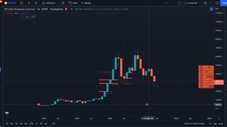 پرایس اکشن (Price Action) رو یاد بگیر