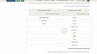 دریافت لونا رایگان - ایردراپ لونا رایگان