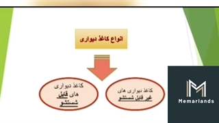 50 روش تمیز کردن کاغذدیواری _معمارلندز