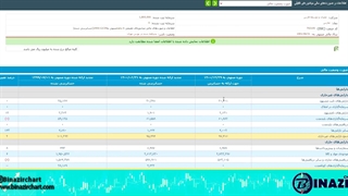 تحلیل بنیادی قسمت هفتم