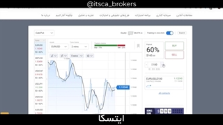 باینری آپشن چیست؟ | آموزش کامل به همراه تست باینری آپشن در آلپاری | ایتسکا