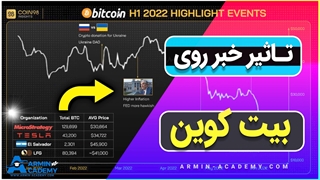 تأثیر خبر و رویدادهای مهم بر روند بیت کوین