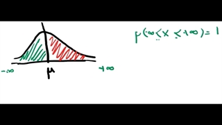 توزیع نرمال-480p