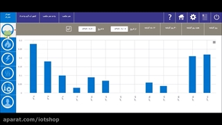 نرم افزار آنلاین سیستم هوشمند تفکیک انرژی
