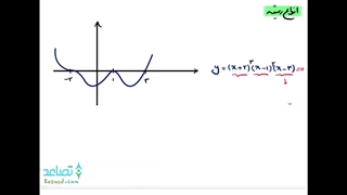 ویدیو 4 تکنیک های ریاضی :  تشخیص نوع ریشه