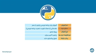 آموزش پایتون (2022) یادگیری رایگان پایتون از صفر