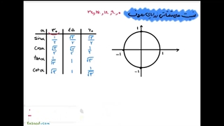 ویدیو 5 تکنیک های ریاضی :  محاسبه نسبت های مثلثاتی (مقدماتی)