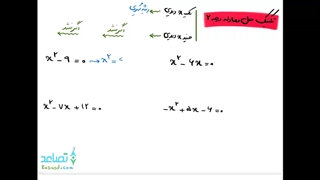 ویدیو 6 تکنیک های ریاضی :  حل معادله درجه 2