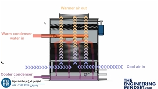 آموزش حرفه ای چیلر