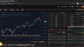 آموزش خرید بایننس کوین، آسان