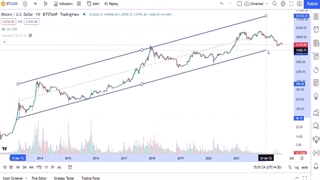 تحلیل بیت کوین با صرافی کوینینو