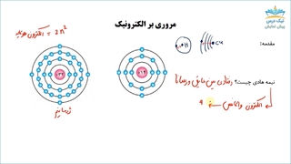 بریده فصل هشتم آموزش مبانی مهندسی برق 1