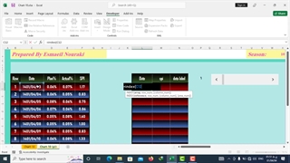 جلسه دهم - تهیه داشبورد های مدیریتی