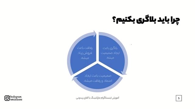 آموزش بلاگری در اینستاگرام