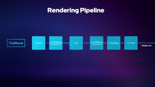 نگاه عمیق به فناوری XeSS اینتل