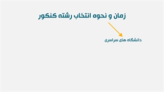 سایت انتخاب رشته کنکور سراسری 1401