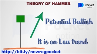 کسب راحت درآمد چند هزاردلاری در پاکت آپشن فقط با کندل چکش Hammer Candle in Pocket Option