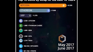 ارزهای دیجتال | بررسی ارزهای دیجیتال | آموزش ارزهای دیجیتال