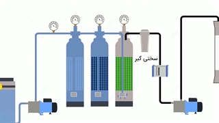 اجزای دستگاه تصفیه آب صنعتی
