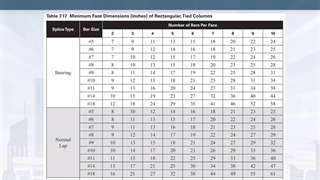 ACI Webinar: Constructability Series: Design and Detailing of Steel Reinforced Concrete Structural Members