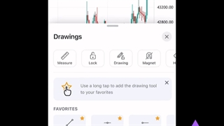 آموزش کار با فیبوناچی retrecement و تمامی نکات آن
