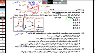 تحلیل سوالات زیست شناسی کنکور 1401 خارج کشور-تست 175 تا 180-مهدی محمد حسین زاده