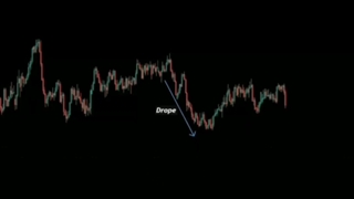 بهترین تحلیل برای ترید کردن در بازار های مالی