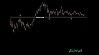 ترید کردن به سبک پرایس اکشن!