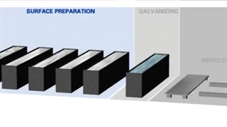 گالوانیزاسیون گرم