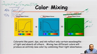 پکیج زیبایی